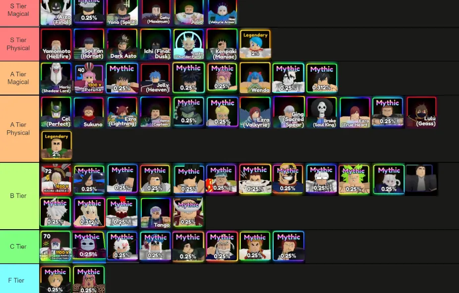 Anime Warriors Tier List and Reroll Guide – Gamezebo